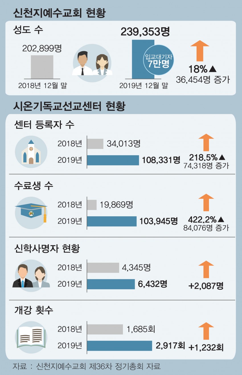 신천지예수교 제36차 정기총회 관련 자료 333.jpg