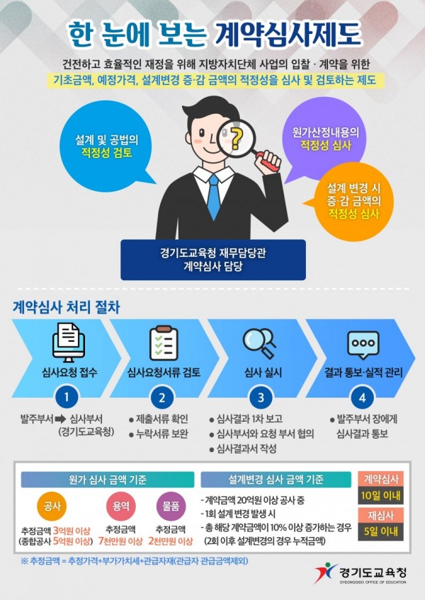0803 경기도교육청, 2020년 계약심사 사례집 발간(참고2).jpg