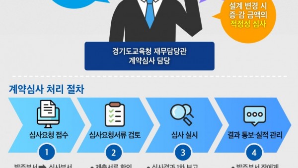 0803 경기도교육청, 2020년 계약심사 사례집 발간(참고2).jpg