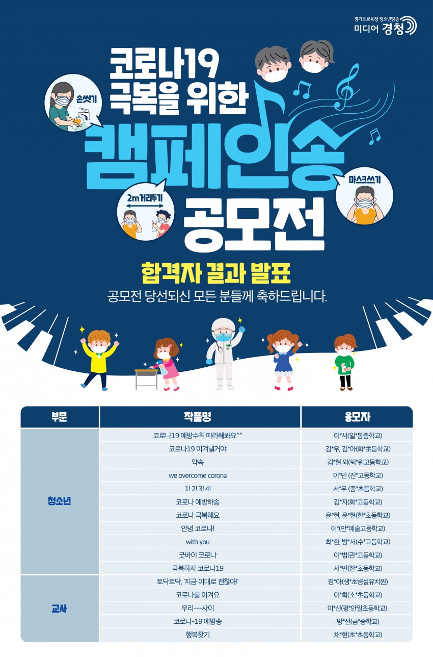 1118 경기도교육청, ‘코로나19 극복 캠페인 홍보곡 공모전’ 수상작 15곡 선정(참고).jpg