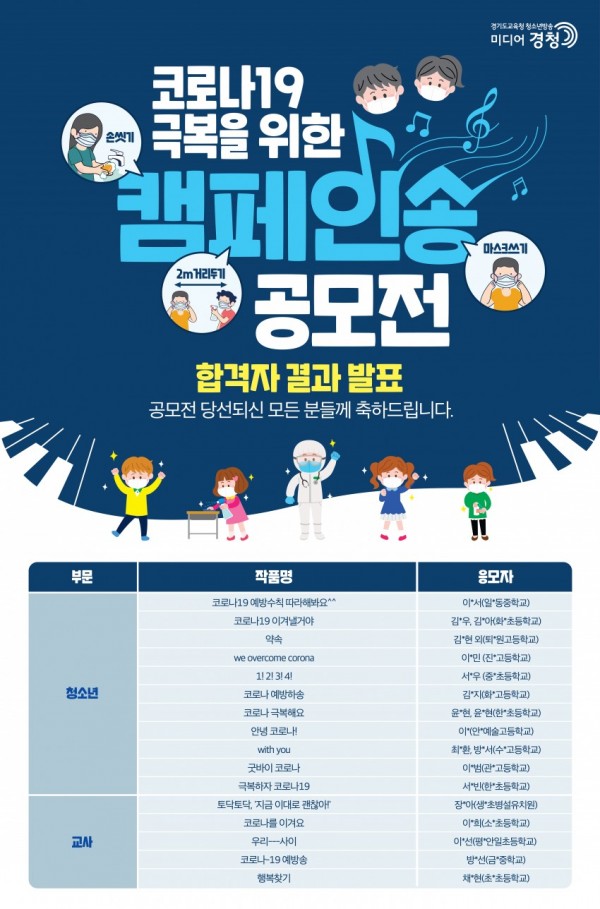 1118 경기도교육청, ‘코로나19 극복 캠페인 홍보곡 공모전’ 수상작 15곡 선정(참고).jpg