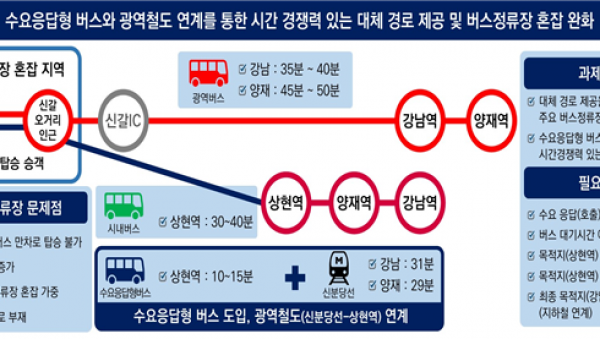 [사진자료1]용인시산업진흥원_ 기흥_ 신갈오거리 일대-신분당선 잇는 수요응답형 모빌리티 서비스 실증사업 추진.png