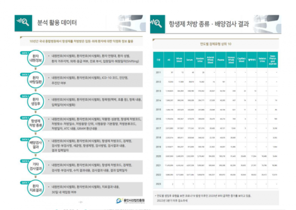 [사진자료] 용인시산업진흥원, 항생제 기반 감염병 빅데이터 분석자료 무료 개방.png