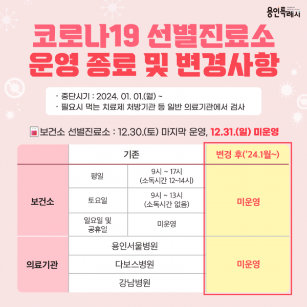 8-2. 2024년 1월 1일부터 보건소와 의료기관의 코로나19 선별진료소 운영 종료를 알리는 포스터 (2).png