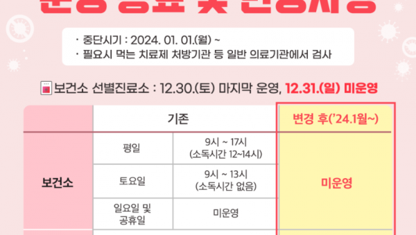 8-2. 2024년 1월 1일부터 보건소와 의료기관의 코로나19 선별진료소 운영 종료를 알리는 포스터 (2).png