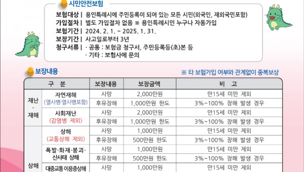 1. 용인특례시가 2월부터 시민안전보험을 운용한다.jpg