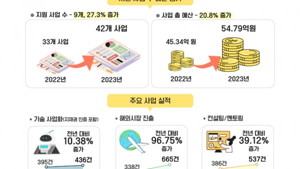 [사진자료] 