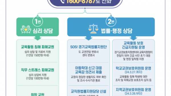 240228 경기도교육청, 교육활동 보호 현장 맞춤형 자료 7종 보급(생활인성교육과) 참고자료 1 교직원용 교육활동 보호 강화 대책 홍보 자료 1.png