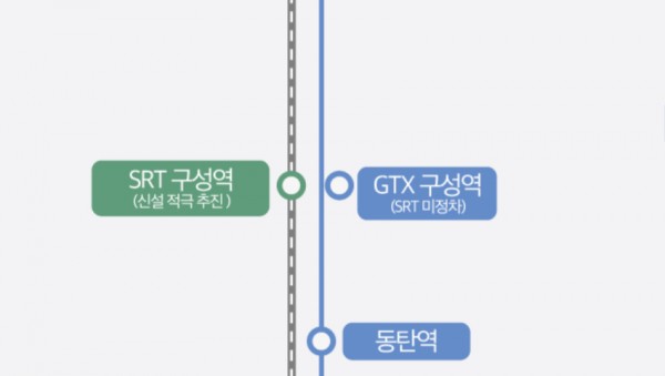 1. 수도권고속선 2복선화 따른 SRT 구성역 추진 구상.jpg