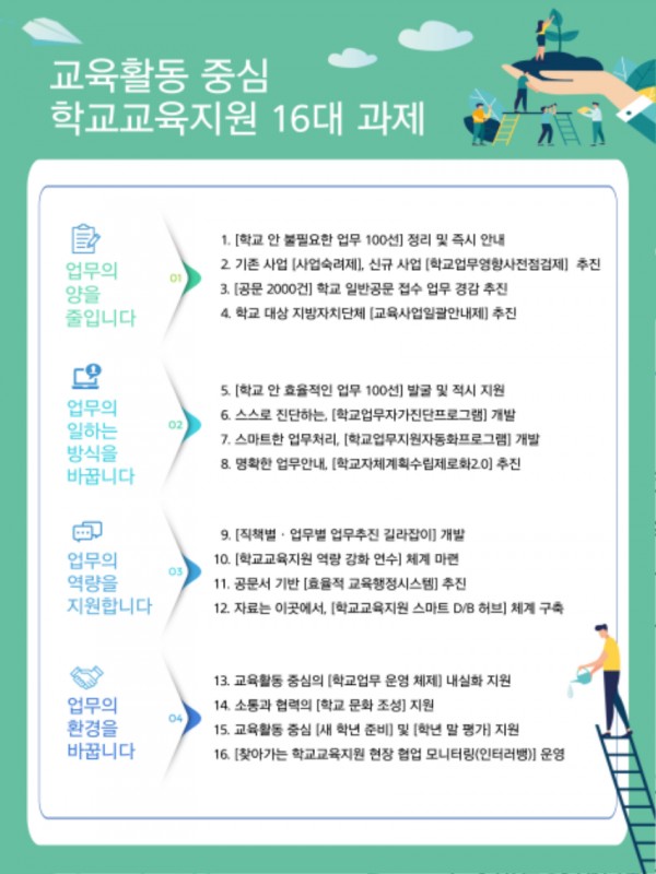 240325 참고자료 교육활동 중심 학교교육지원 16대 과제.jpg