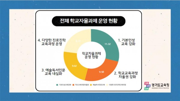 240516_참고자료_1_학교자율과제_운영_현황.jpg