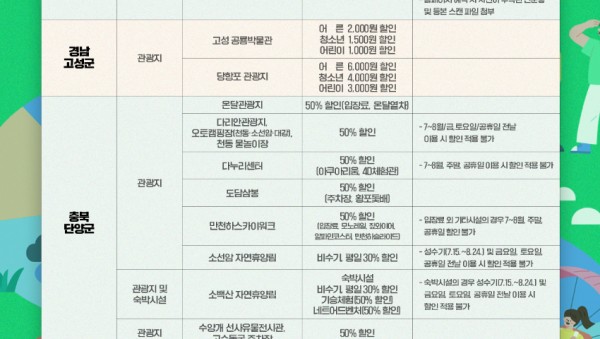 2. 용인특례시민, 교류도시 관광지 할인혜택 안내(수정).jpg