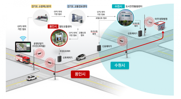 1. 용인특례시의 광역 긴급차량 우선신호시스템 개념도.png