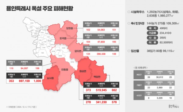 4-1. 용인특례시 폭설 주요 피해현황 (2).jpg
