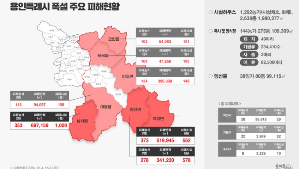 4-1. 용인특례시 폭설 주요 피해현황 (2).jpg