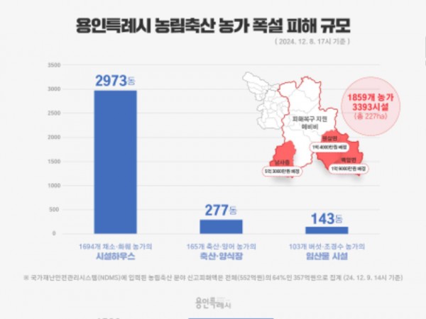 용인특례시 농림축산 농가 폭설 피해규모 (1).jpg