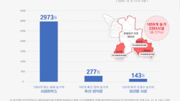 용인특례시 농림축산 농가 폭설 피해규모 (1).jpg