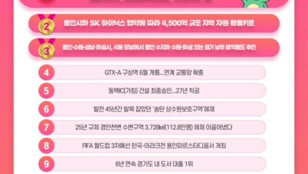 1. 2024년 용인시 주요뉴스 최종결과.jpg