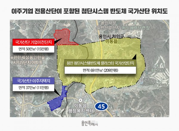 8-1.이주기업 전용산업단지가 포함된 용인 첨단시스템반도체 클러스터 국가산업단지 위치도.jpg