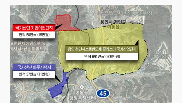 8-1.이주기업 전용산업단지가 포함된 용인 첨단시스템반도체 클러스터 국가산업단지 위치도.jpg