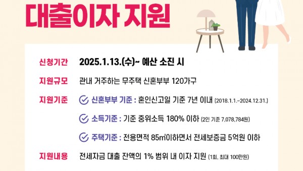 1. 용인특례시 신혼부부 전세자금 대출이자 지원사업 포스터.jpg