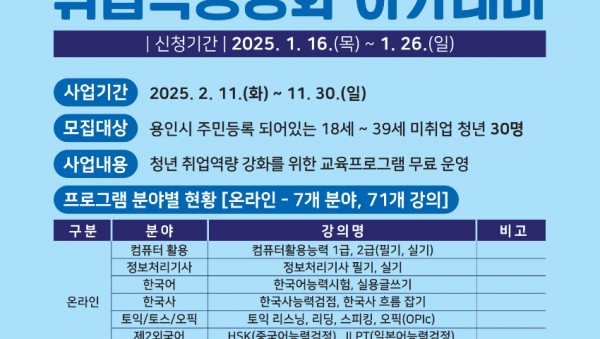 2. 2025년 용인 청년 취업역량강화 아카데미 참여자 모집 홍보 포스터.jpg
