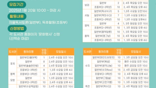 3. 용인특례시 2025년 상반기 독서동아리 회원모집 포스터.jpg