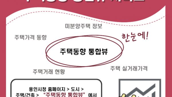 4. 용인특례시 주택동향 통합뷰 홍보 배너..png