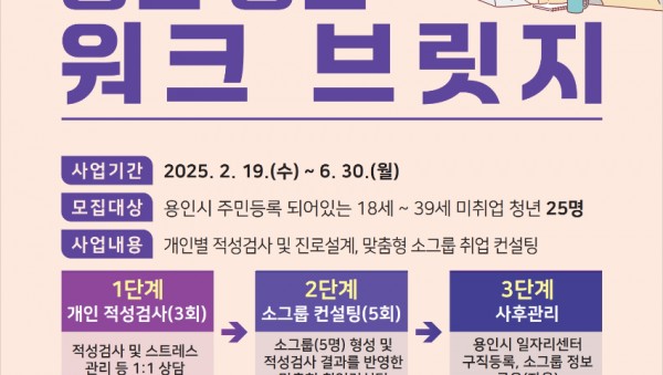 4. 용인특례시 청년 워크 브릿지 모집 안내 홍보 포스터.jpg