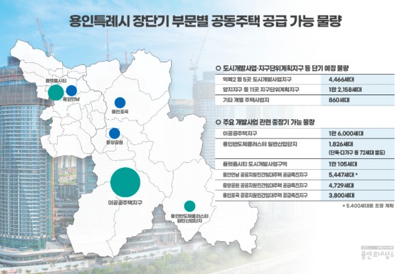 1. 용인특례시 장단기부문별 공동주택 공급가능 물량.jpg