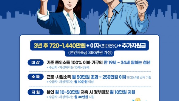 2-1. 청년내일저축계좌 홍보 포스터.jpg