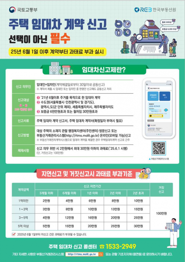 7. 주택임대차신고제 과태료 부과 안내 홍보 포스터.png