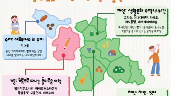 [포스터] 용인문화재단,‘2025 용인 생활문화주간’ 운영...일상 곳곳에서 피어나는 생활문화 (3).png