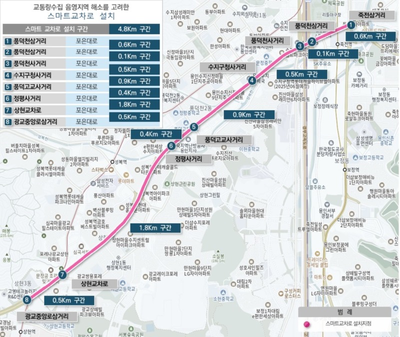 1-2. 용인특례시 국도 제43호선 상 주요 교차로 8곳에 ‘스마트교차로’를 적용했다.jpg
